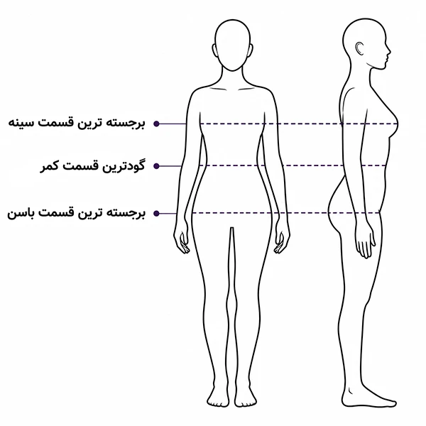 راهنمای نقاط اندازه‌گیری بدن